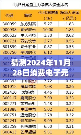 第2672页