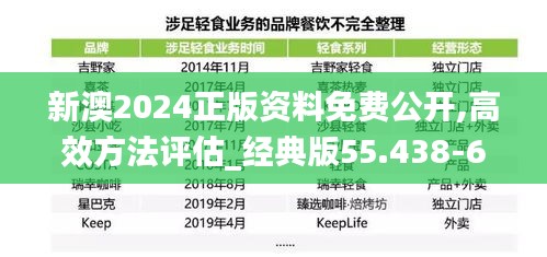 新澳2024正版资料免费公开,高效方法评估_经典版55.438-6