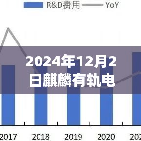 最新进展 第3页