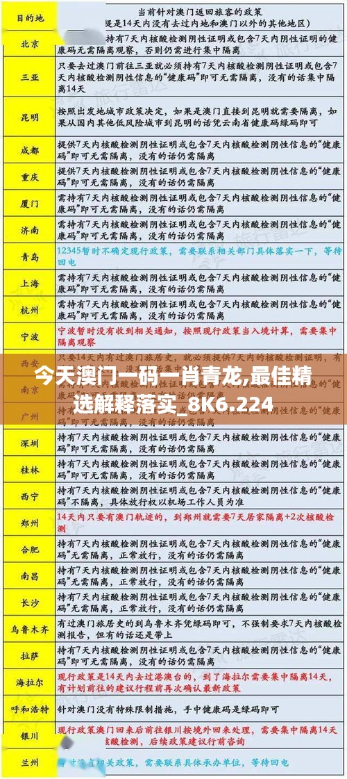 今天澳门一码一肖青龙,最佳精选解释落实_8K6.224