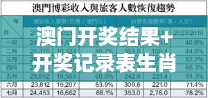 澳门开奖结果+开奖记录表生肖：深度分析赌城生肖走势预测