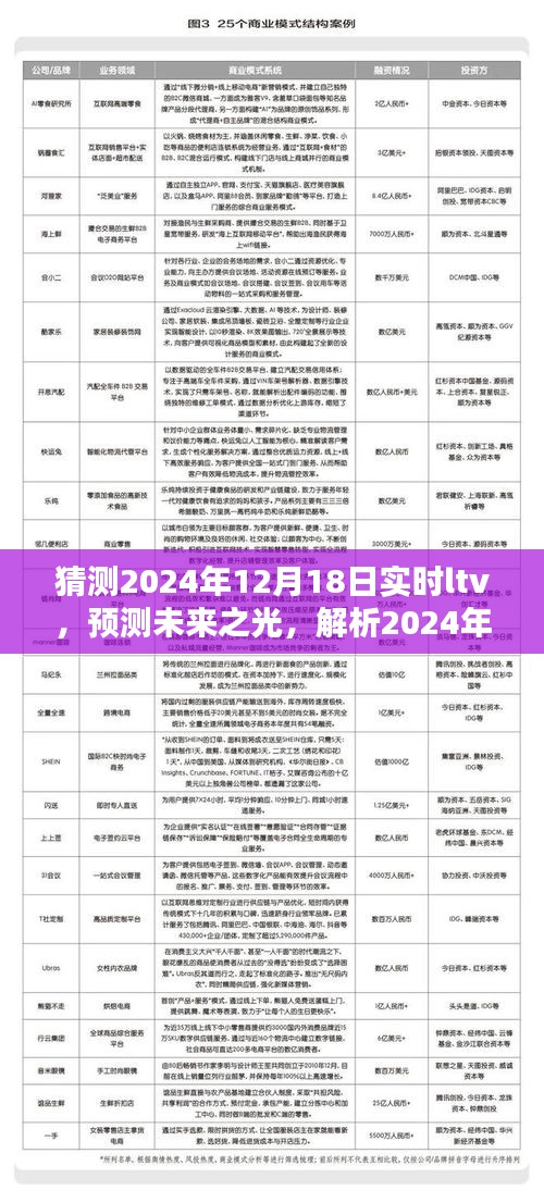 揭秘未来趋势，预测与解析2024年实时LTV走向，展望未来的光与影