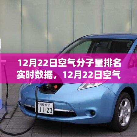 最新数据解读