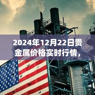 实时行情分析