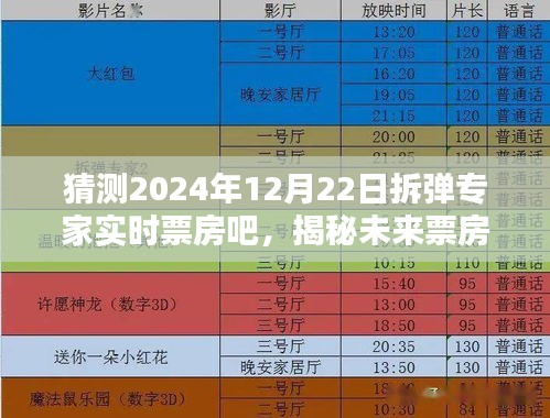 票房预测