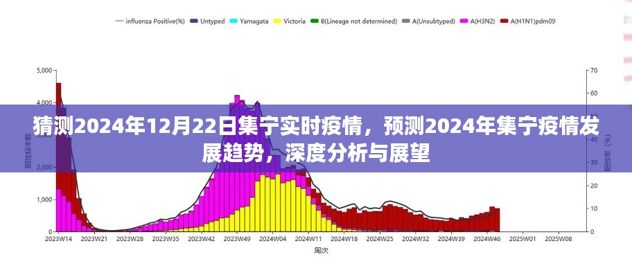 深度分析