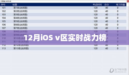 12月iOS实时战力榜v区排行