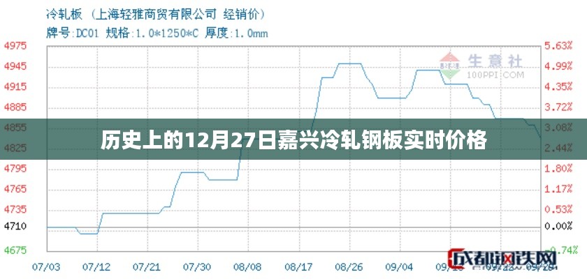 名士风流 第3页