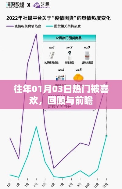 回顾与展望，历年一月三日热门事件与趋势前瞻