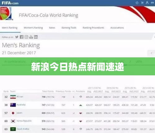 新浪今日热点新闻速递