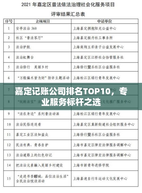 嘉定记账公司排名TOP10，专业服务标杆之选