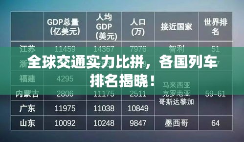 全球交通实力比拼，各国列车排名揭晓！