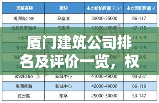 厦门建筑公司排名及评价一览，权威榜单不容错过！