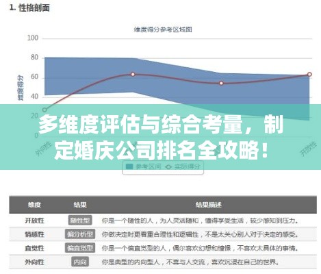 多维度评估与综合考量，制定婚庆公司排名全攻略！