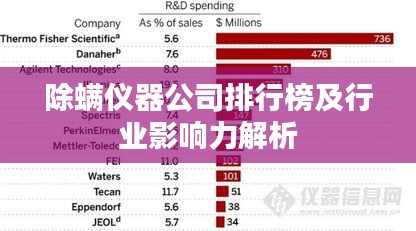 除螨仪器公司排行榜及行业影响力解析